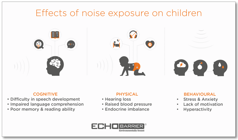 Effects of noise exposure on children