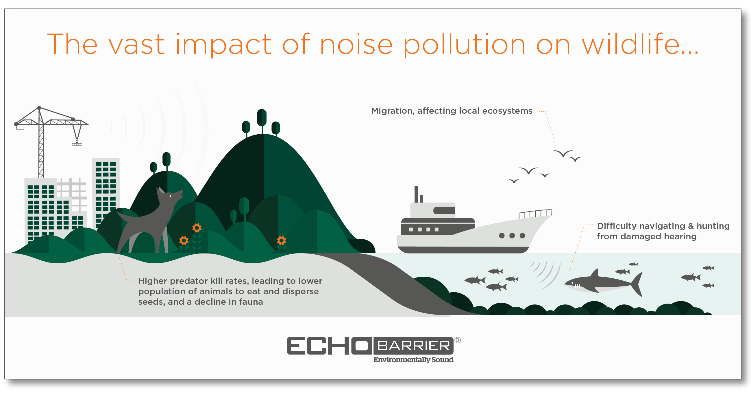 methods of controlling noise pollution
