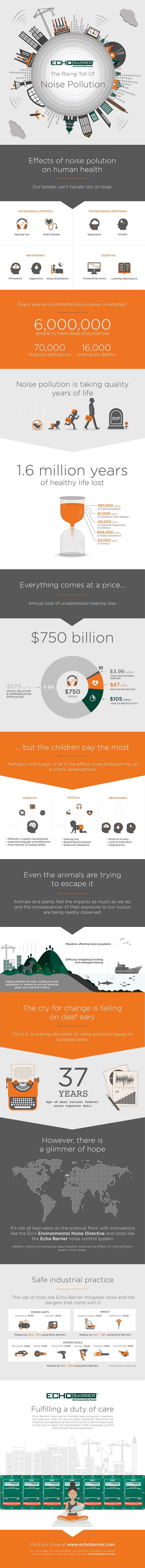 Infographic: The Rising Toll Of Noise Pollution