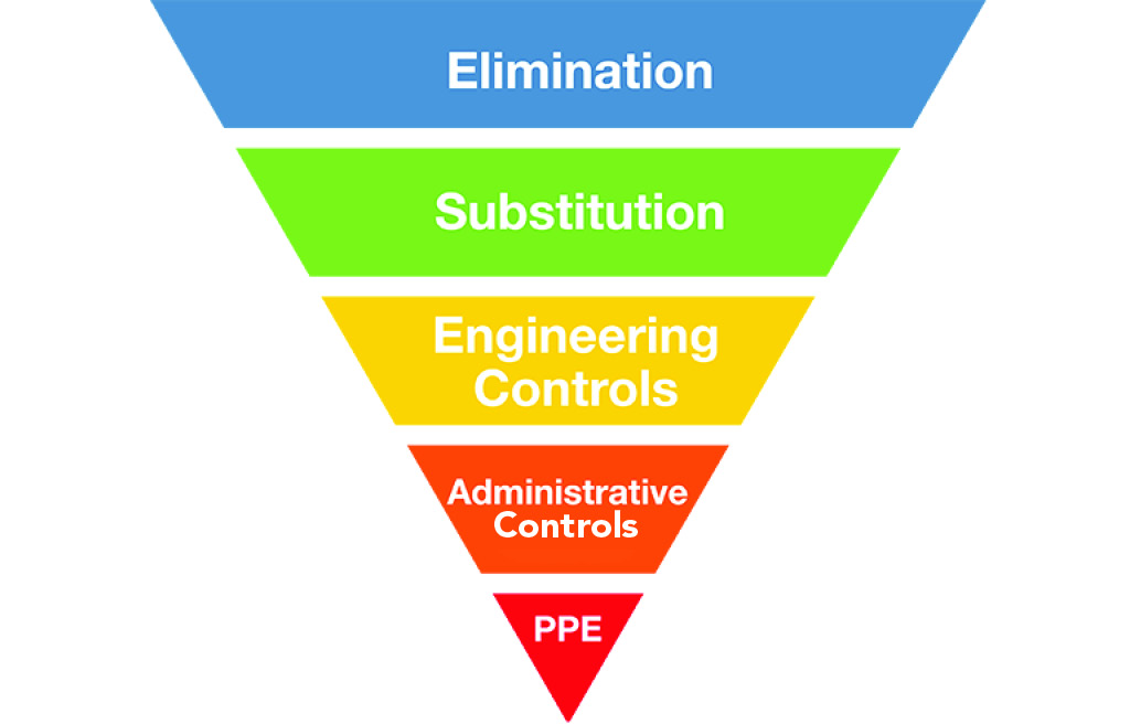 Hierarchy of controls hearing protection