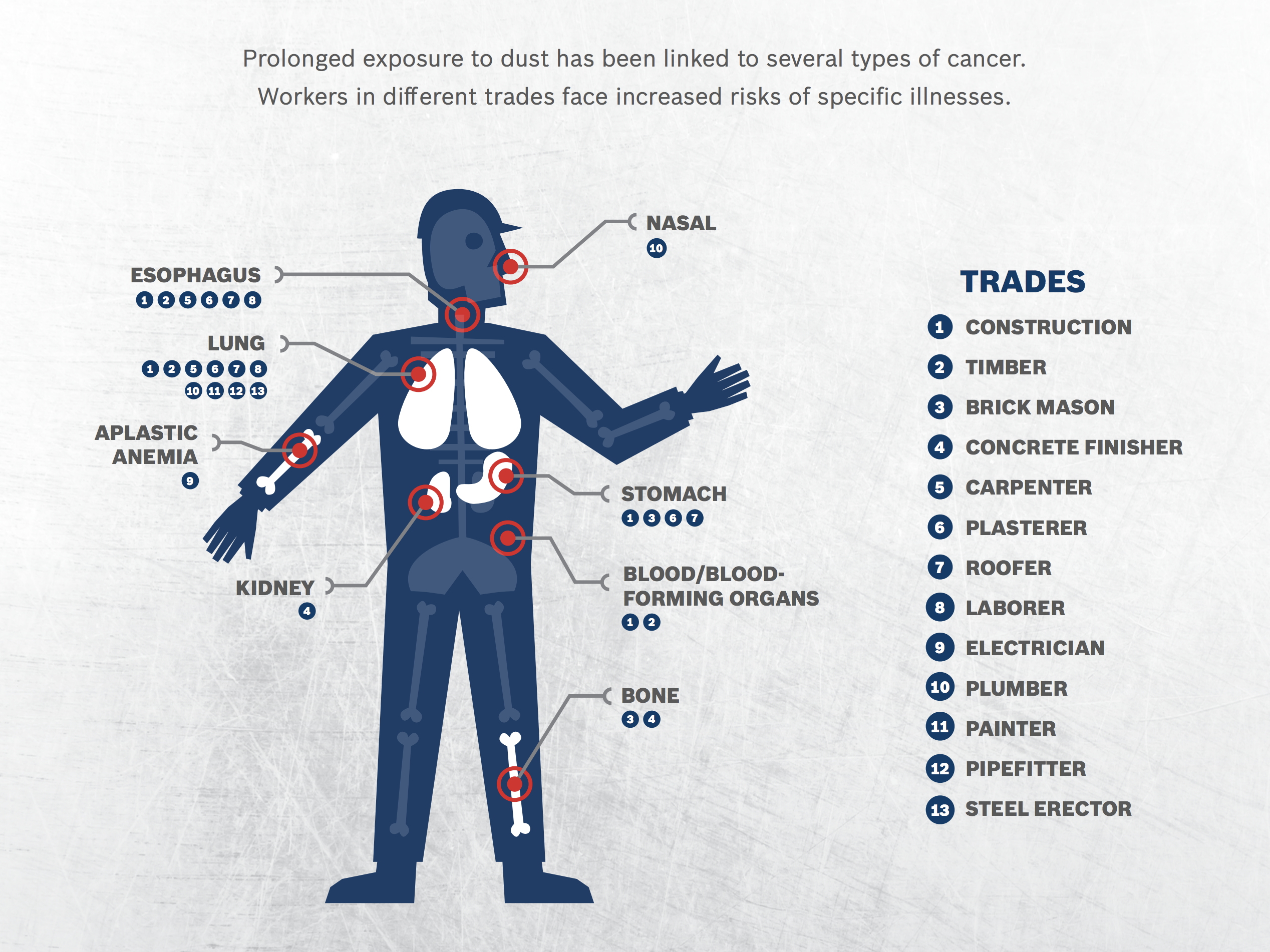 How Does Silica Dust Cause Cancer