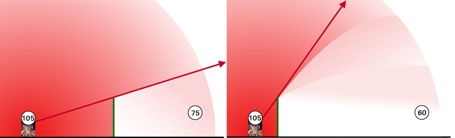 Image showing how placement affects performance of Echo Barriers